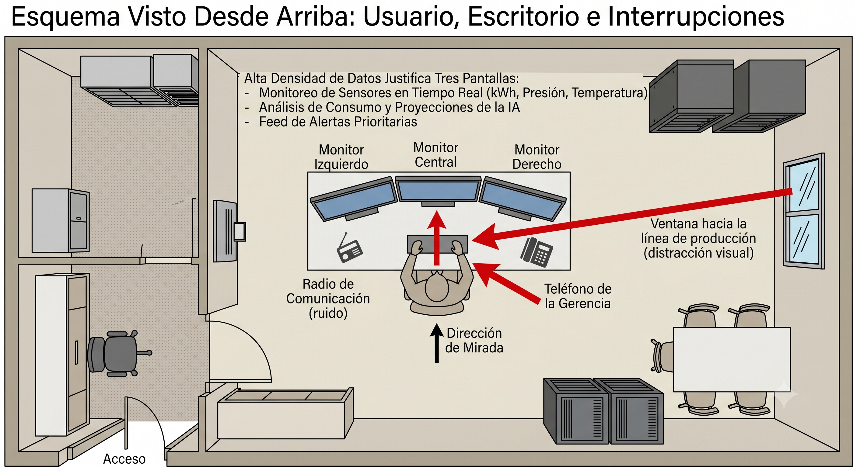Esquema del entorno de uso — sala de control de planta industrial
