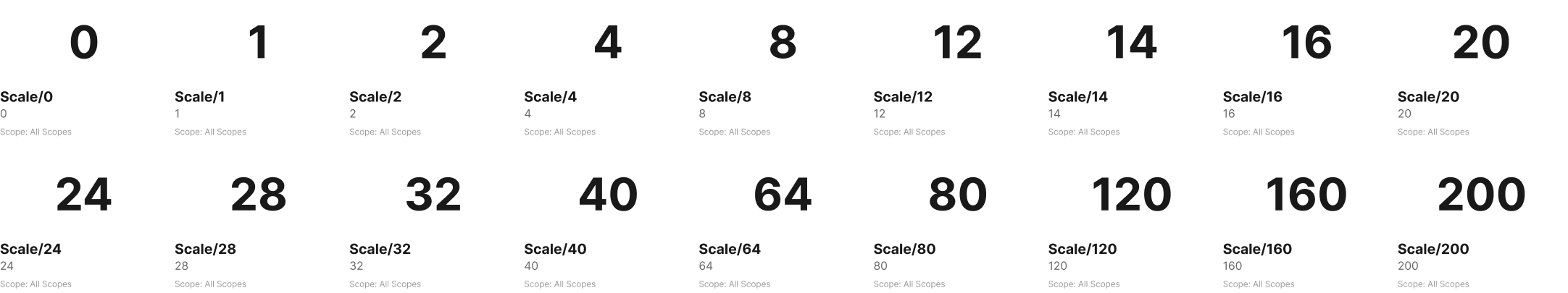Escala tipográfica y de espaciado del sistema de diseño ERP