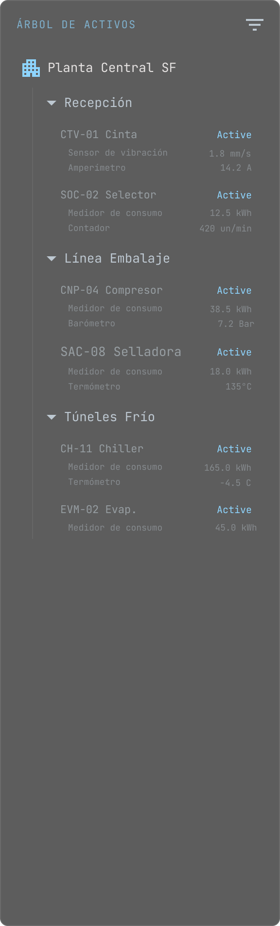 Menú lateral — Árbol de activos con CNP-04 en rojo