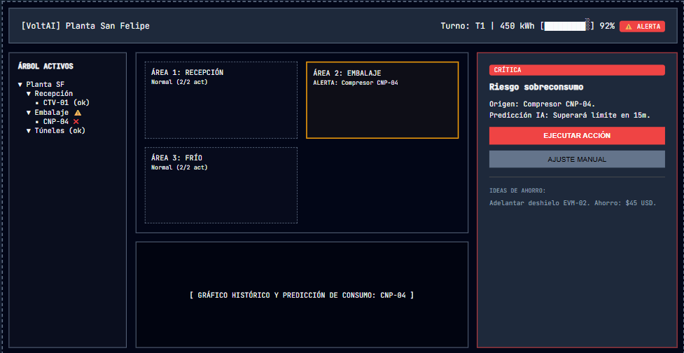 Wireframe de baja fidelidad — layout de tres columnas de VoltAI